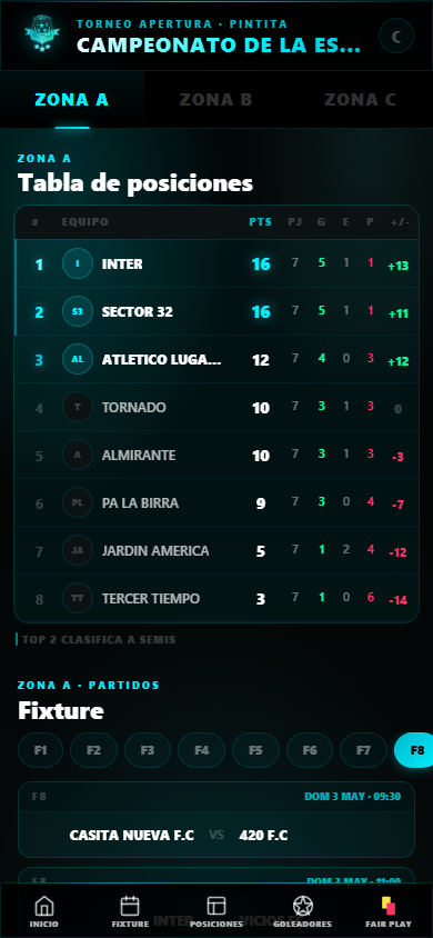 Tabla general de un torneo amateur en la plataforma